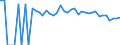 Indicator: 90% Confidence Interval: Upper Bound of Estimate of People of All Ages in Poverty for Hale County, AL