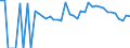 Indicator: 90% Confidence Interval: Lower Bound of Estimate of Percent of Related Children Age 5-17 in Families in Poverty for Hale County, AL