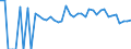 Indicator: 90% Confidence Interval: Lower Bound of Estimate of Percent of People of All Ages in Poverty for Hale County, AL