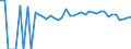 Indicator: 90% Confidence Interval: Upper Bound of Estimate of Percent of People of All Ages in Poverty for Hale County, AL