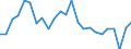 Indicator: Real Gross Domestic Product:: Private Services-Providing Industries in Hale County, AL