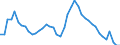 Indicator: Unemployed Persons in Henry County, AL: 