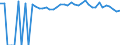 Indicator: 90% Confidence Interval: Lower Bound of Estimate of Percent of People of All Ages in Poverty for Henry County, AL