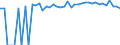 Indicator: 90% Confidence Interval: Upper Bound of Estimate of Percent of Related Children Age 5-17 in Families in Poverty for Henry County, AL