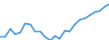 Indicator: Real Gross Domestic Product:: All Industries in Henry County, AL