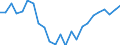 Indicator: Real Gross Domestic Product:: Private Goods-Producing Industries in Henry County, AL