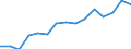 Indicator: Housing Inventory: Active Listing Count: 