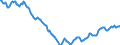 Indicator: Housing Inventory: Active Listing Count: in Houston County, AL