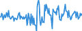 Indicator: Housing Inventory: Active Listing Count: Month-Over-Month in Houston County, AL