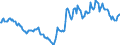 Indicator: Housing Inventory: Active Listing Count: Year-Over-Year in Houston County, AL