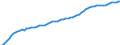Indicator: Housing Inventory: Active Listing Count: AL