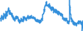 Indicator: Housing Inventory: Active Listing Count: 
