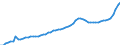 Indicator: Housing Inventory: Active Listing Count: Houston County, AL