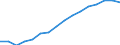Indicator: Housing Inventory: Active Listing Count: lation (5-year estimate) in Houston County, AL