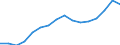 Indicator: Housing Inventory: Active Listing Count: estimate) in Houston County, AL
