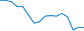 Indicator: Housing Inventory: Active Listing Count: r Houston County, AL