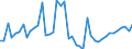 Indicator: Housing Inventory: Active Listing Count: ed by Building Permits for Houston County, AL