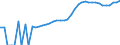 Indicator: Housing Inventory: Active Listing Count: nty, AL