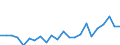 Indicator: Housing Inventory: Active Listing Count: , AL