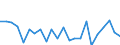 Indicator: Housing Inventory: Active Listing Count: ouston County, AL