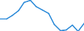 Indicator: Housing Inventory: Active Listing Count: n Houston County, AL
