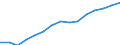 Indicator: Housing Inventory: Active Listing Count: imate) in Houston County, AL