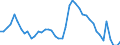 Indicator: Housing Inventory: Active Listing Count: 