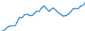 Indicator: Housing Inventory: Active Listing Count: AL