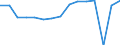 Indicator: Housing Inventory: Active Listing Count: usted by Cost of Living for Houston County, AL