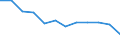 Indicator: Housing Inventory: Active Listing Count: year estimate) for Houston County, AL (DISCONTINUED)