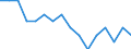 Indicator: Housing Inventory: Active Listing Count: g in Houston County, AL