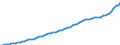 Indicator: Housing Inventory: Active Listing Count: ounty, AL