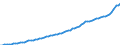 Indicator: Housing Inventory: Active Listing Count: 