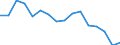 Indicator: Housing Inventory: Active Listing Count: (5-year estimate) Index for Houston County, AL