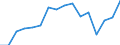 Indicator: Housing Inventory: Active Listing Count: as a Percentage of Households with Children (5-year estimate) in Houston County, AL