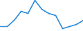 Indicator: Housing Inventory: Active Listing Count: Level (5-year estimate) in Houston County, AL