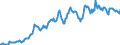 Indicator: Housing Inventory: Average Listing Price: in Houston County, AL