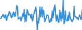 Indicator: Housing Inventory: Average Listing Price: Month-Over-Month in Houston County, AL