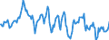 Indicator: Housing Inventory: Average Listing Price: Year-Over-Year in Houston County, AL