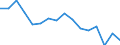 Indicator: Population Estimate,: Total, Not Hispanic or Latino, American Indian and Alaska Native Alone (5-year estimate) in Houston County, AL