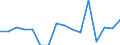 Indicator: Population Estimate,: Total, Not Hispanic or Latino, Native Hawaiian and Other Pacific Islander Alone (5-year estimate) in Houston County, AL