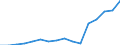 Indicator: Population Estimate,: Total, Not Hispanic or Latino, Some Other Race Alone (5-year estimate) in Houston County, AL