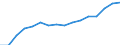 Indicator: Population Estimate,: Total, Not Hispanic or Latino, Two or More Races, Two Races Excluding Some Other Race, and Three or More Races (5-year estimate) in Houston County, AL