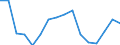 Indicator: Population Estimate,: Total, Hispanic or Latino, American Indian and Alaska Native Alone (5-year estimate) in Houston County, AL