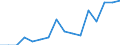 Indicator: Population Estimate,: Total, Hispanic or Latino, Native Hawaiian and Other Pacific Islander Alone (5-year estimate) in Houston County, AL