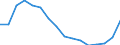 Indicator: Population Estimate,: Total, Hispanic or Latino, Some Other Race Alone (5-year estimate) in Houston County, AL