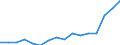Indicator: Population Estimate,: Total, Hispanic or Latino, Two or More Races, Two Races Excluding Some Other Race, and Three or More Races (5-year estimate) in Houston County, AL