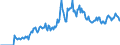 Indicator: Market Hotness:: Demand Score in Houston County, AL
