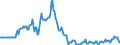 Indicator: Market Hotness:: Listing Views per Property in Houston County, AL