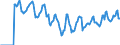 Indicator: Market Hotness:: Median Days on Market in Houston County, AL